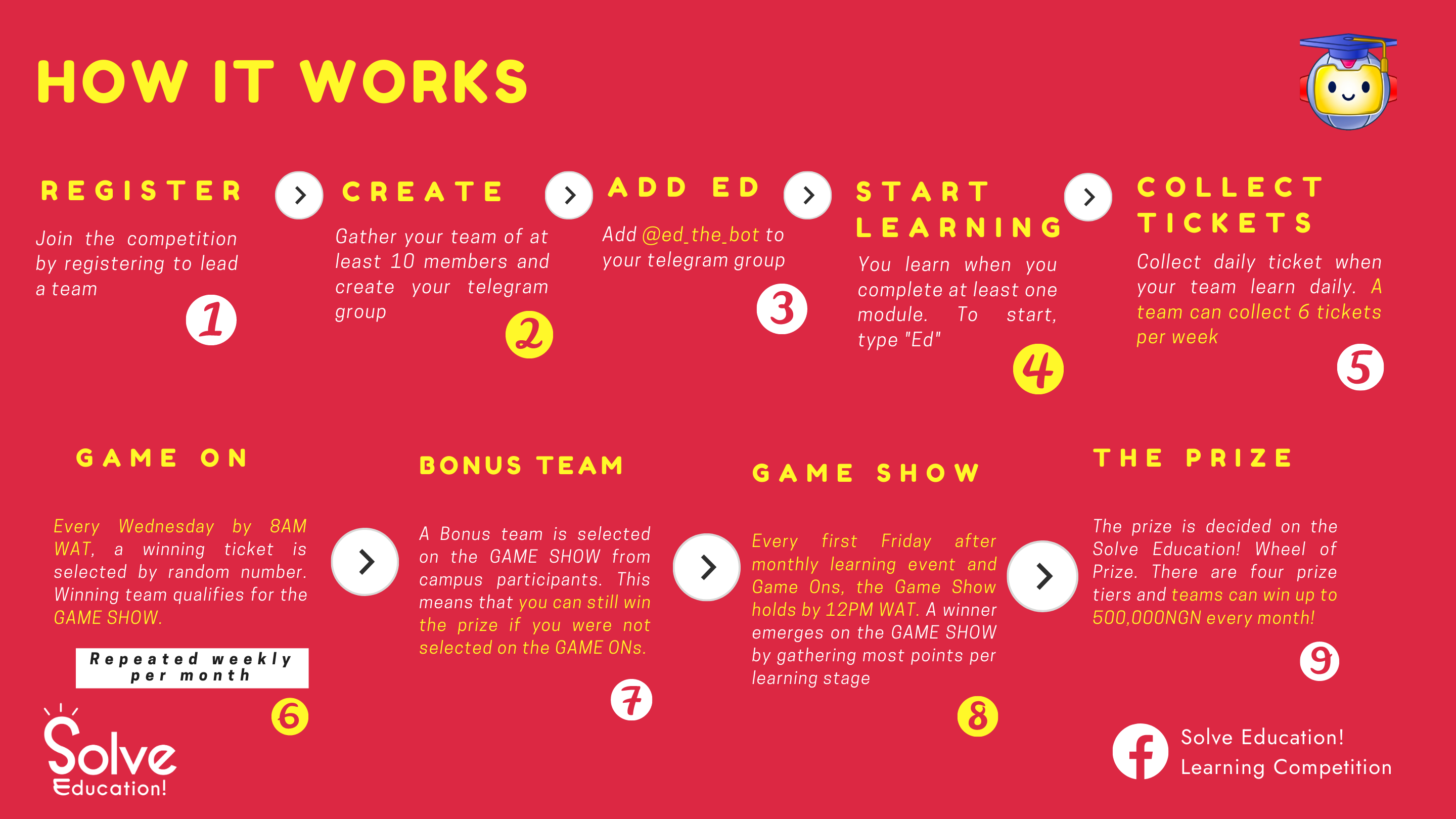 how-to compete How to compete in Solve Education Learning Competition